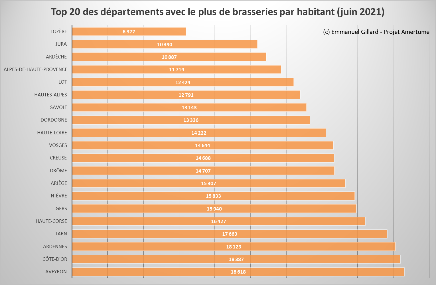 Top 20 des départements avec le plus de brasseries par habitant (juin 2021) - Emmanuel Gillard - Projet Amertume