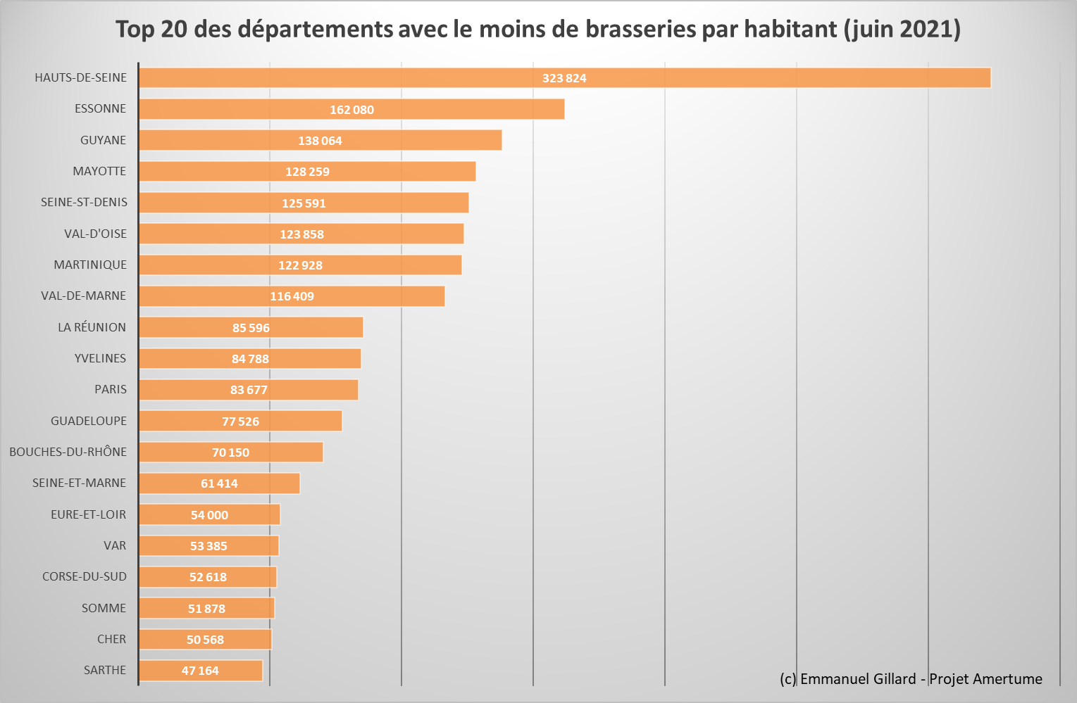 Top 20 des départements avec le moins de brasseries par habitant (juin 2021) - Emmanuel Gillard - Projet Amertume