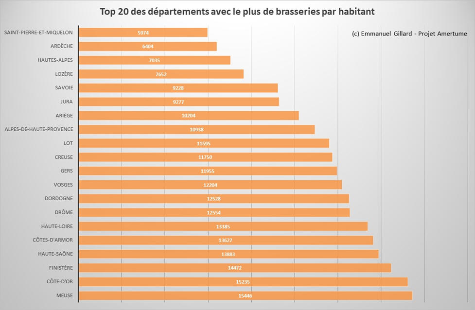 Top 20 des dpartements avec le plus de brasseries par habitant (Octobre 2023) - Projet Amertume