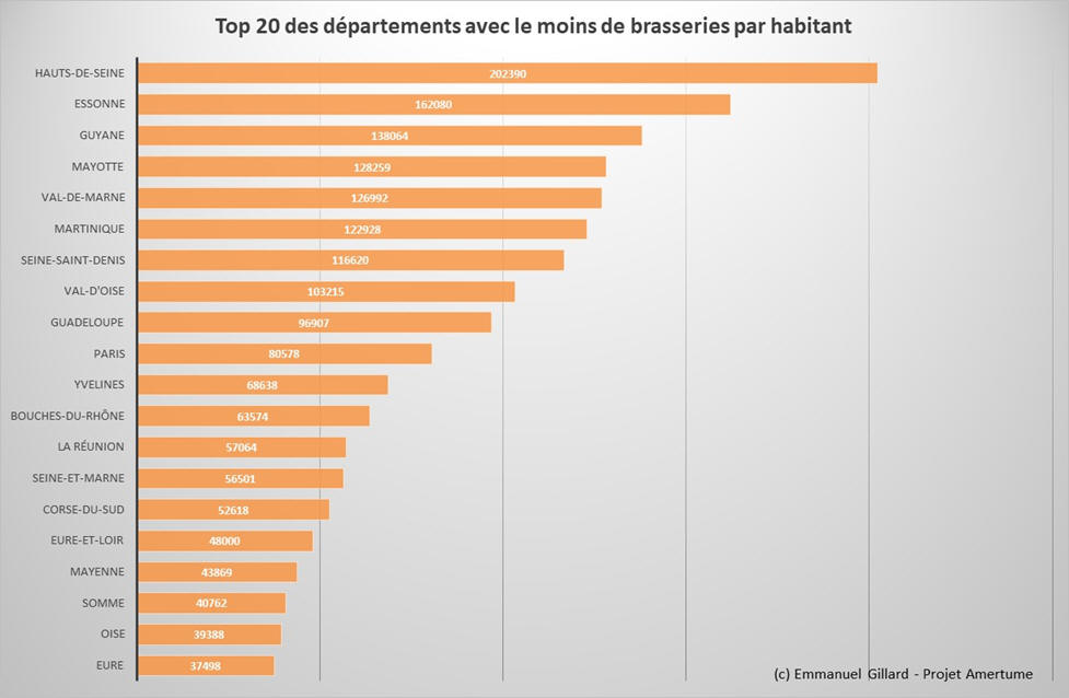 Top 20 des dpartements avec le moins de brasseries par habitant (Octobre 2023) - Projet Amertume