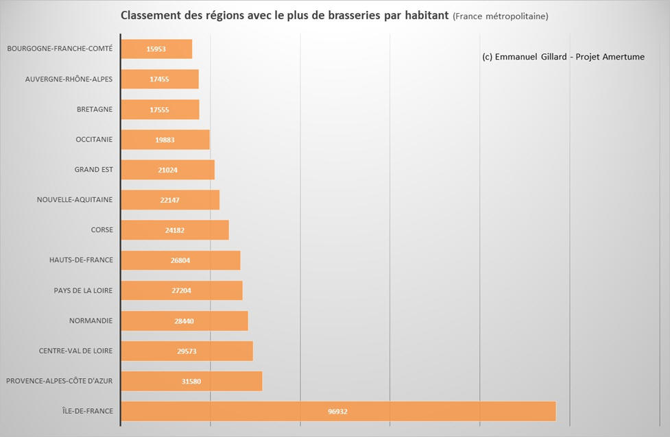 Classement des rgions avec le plus de brasseries par habitant (France mtropolitaine - Octobre 2023) - Projet Amertume