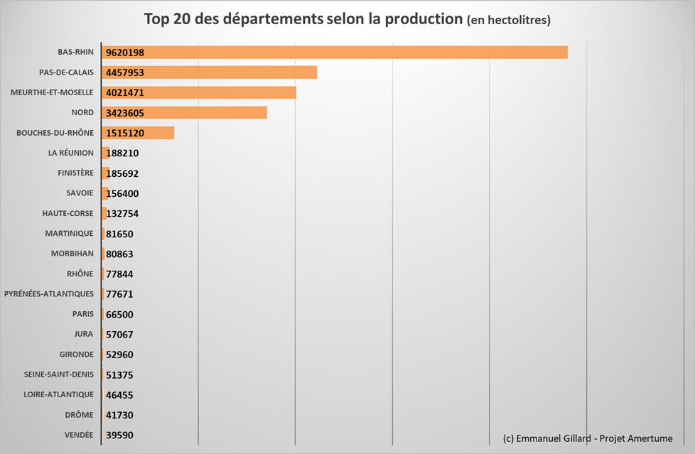 Top 20 des dpartements selon la production (en hectolitres - Octobre 2023) - Projet Amertume